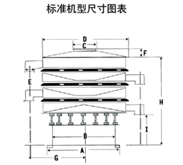 旋振篩外形尺寸表