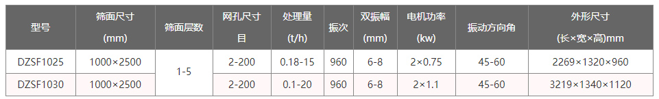 小型直線振動篩型號參數(shù)